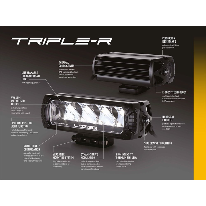 Dedykowany zestaw LAZER TRIPLE-R 850 Elite do Toyota Tundra