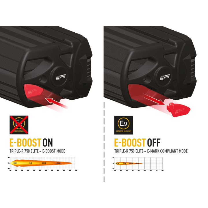 Zestaw dwóch lamp LAZER TRIPLE-R 750 Elite - Fiat Ducato
