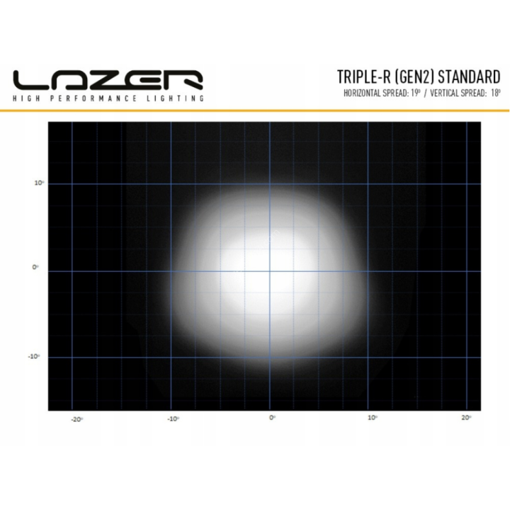 Zestaw dwóch lamp LAZER TRIPLE-R 750 Elite - Fiat Ducato