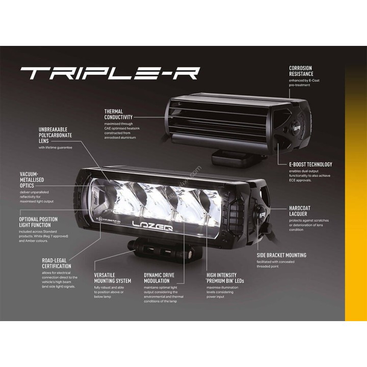 Zestaw dwóch lamp LAZER TRIPLE-R 850 Elite (Gen2) – Ford