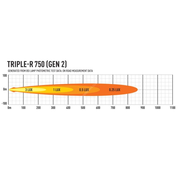 Zestaw dwóch lamp LAZER TRIPLE-R 750 (Gen2) – VW AMAROK