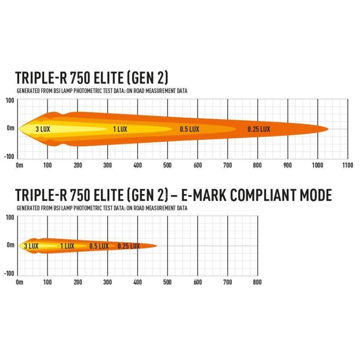 Zestaw dwóch lamp LAZER TRIPLE-R 750 Elite (Gen2) – VW