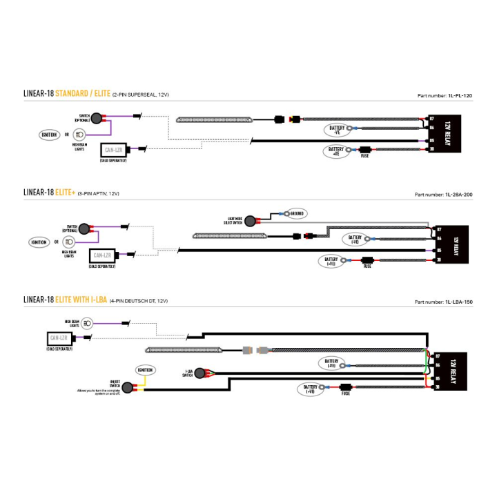Zestaw oświetlenia samochodowego LED Lazer Linear 18 Elite