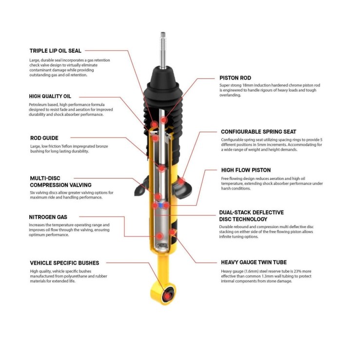 Amortyzator tylny Nitrocharger Plus - Jeep Wrangler JL 2.5"