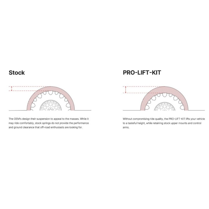 Zestaw sprężyn Eibach Lift 2,2" / 1,5" - ujęcie 2
