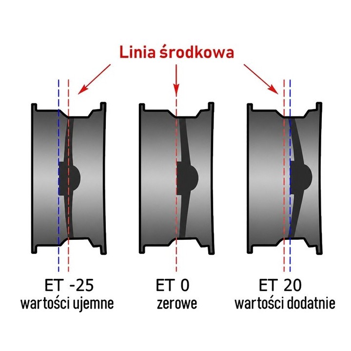 Felga Snakeman 4WD SNFC16X8-5X150X110/10/B | Szekla