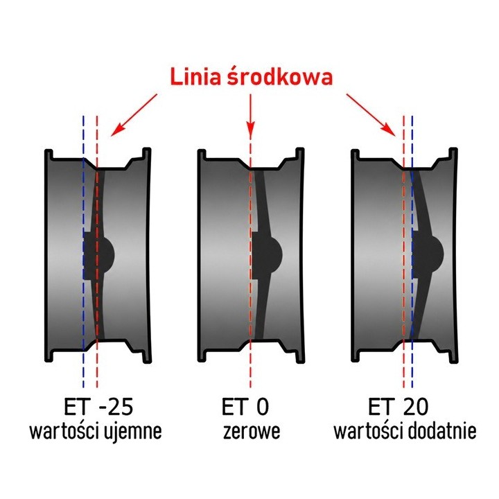 Felga Snakeman 4WD SNFC16X7-5X120,65X71/15/B | Szekla