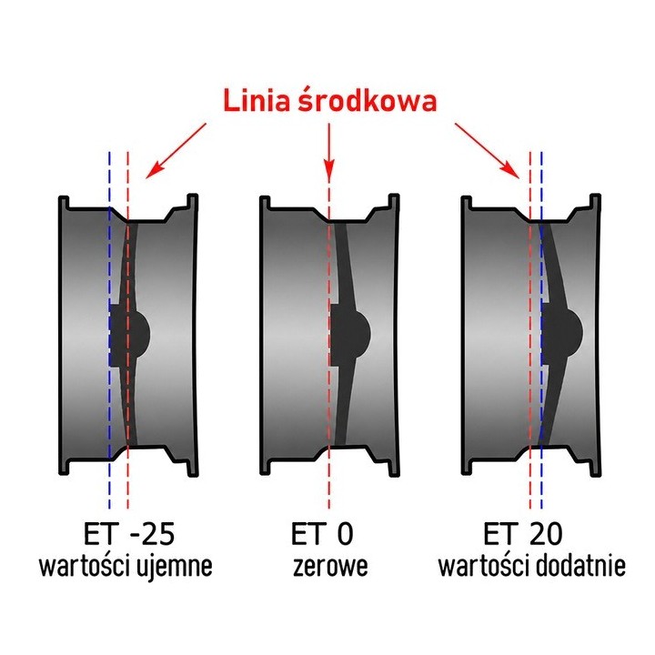 Felga Snakeman 4WD SNFC16X7-5x120,65X71/25/B | Szekla