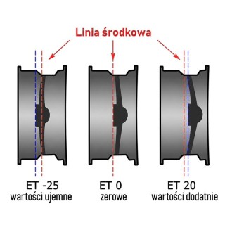 Felga Snakeman 4WD SNFC16X7-5X165,1X113/08/B | Szekla