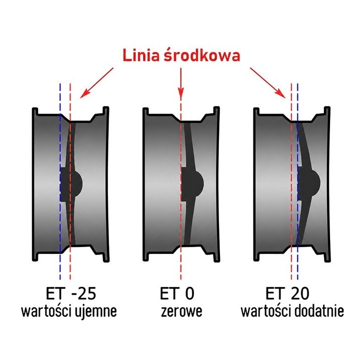 Felga Snakeman 4WD SNFC16X7-5X165,1X113/08/B | Szekla