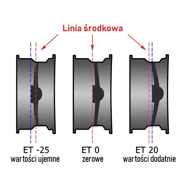 Felga Snakeman 4WD SNFC16X8-5X165,1X113/08/B | Szekla