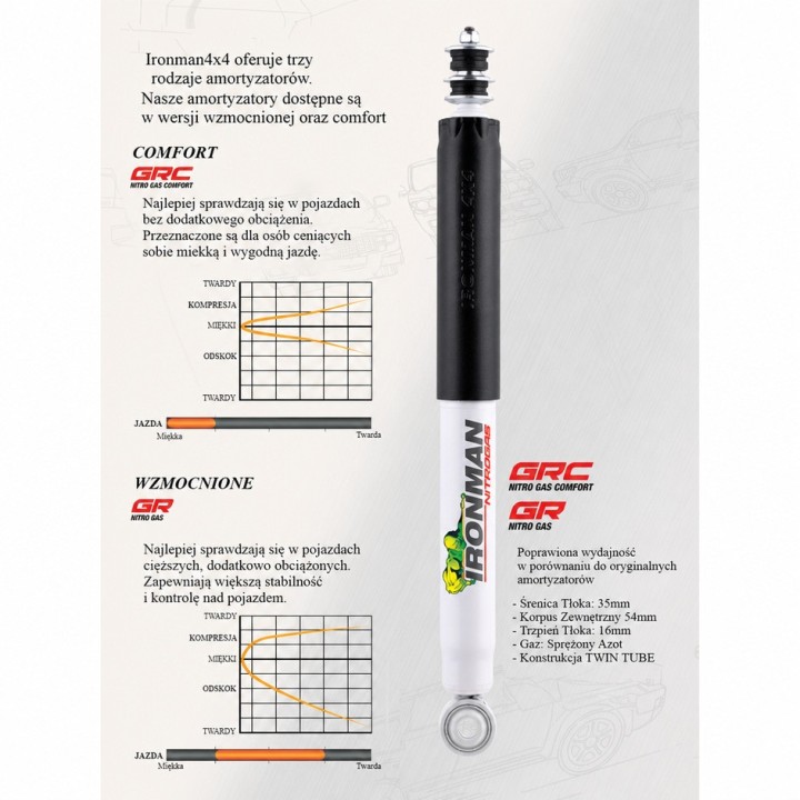 Amortyzator tylny Ironman 4x4 Nitro Gas, lift 2" — Ford F-150 (12888GR) - ujęcie 4