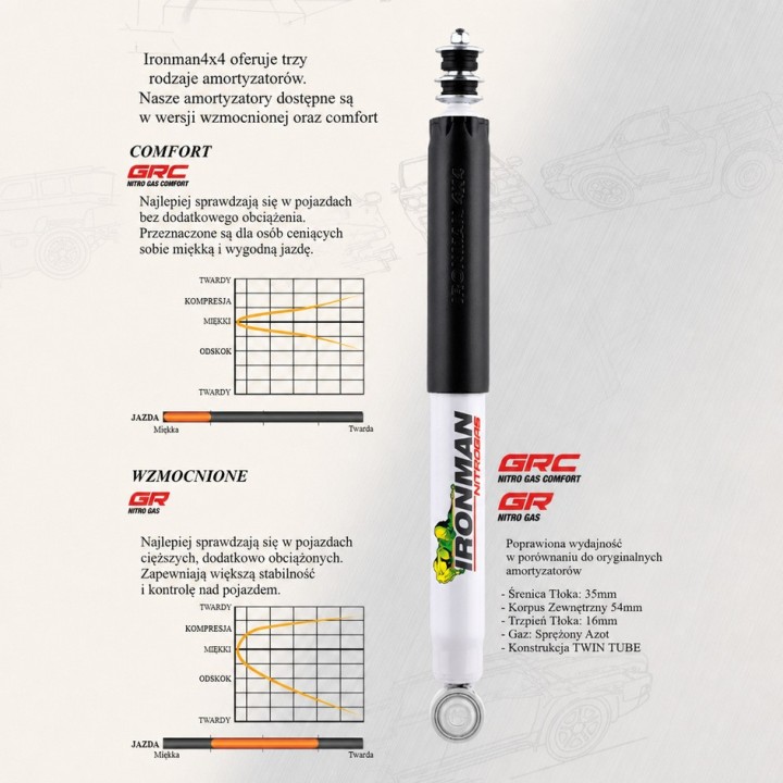 Amortyzator tylny Ironman 4x4 Nitro Gas lift 2" 12640GR