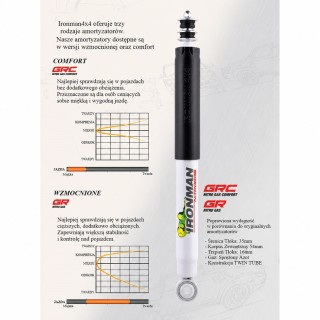 Amortyzator tylny Ironman 4x4 Jeep Wrangler JL 12852LGR