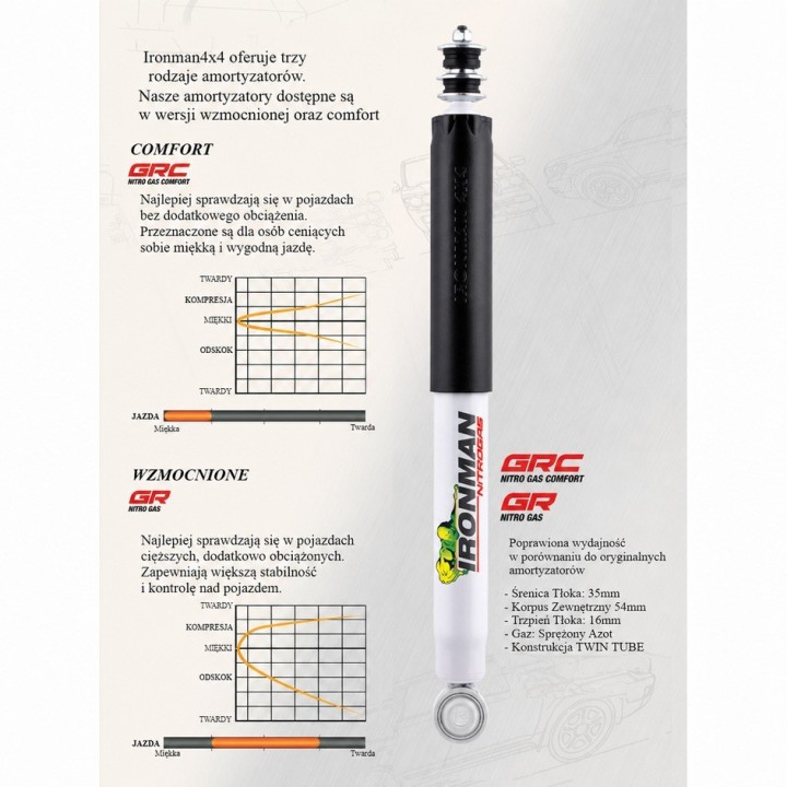 Amortyzator tylny Ironman 4x4 Nitro Gas lift 2" 12636GR