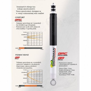 Amortyzator tylny Ironman 4x4 Nitro Gas lift 2" 12752GR