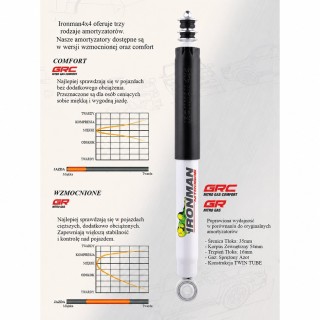 Amortyzator tylny Ironman 4x4 Nitro Gas lift 2" 12775GR