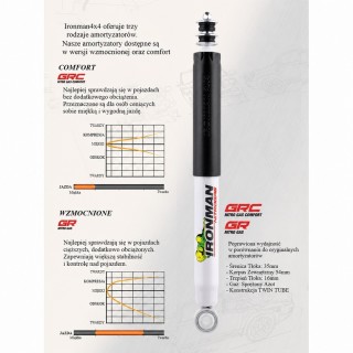 Amortyzator tylny Ironman 4x4 Nitro Gas lift 2" 12712GR