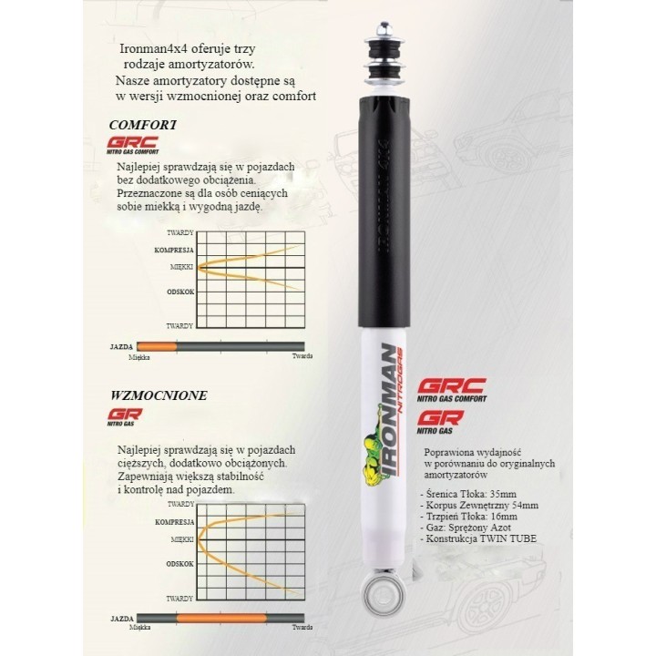Amortyzator tylny Ironman 4x4 Nitro Gas Comfort 12095GRC