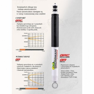 Amortyzator tylny Ironman 4x4 Nitro Gas lift 2" 12796GR