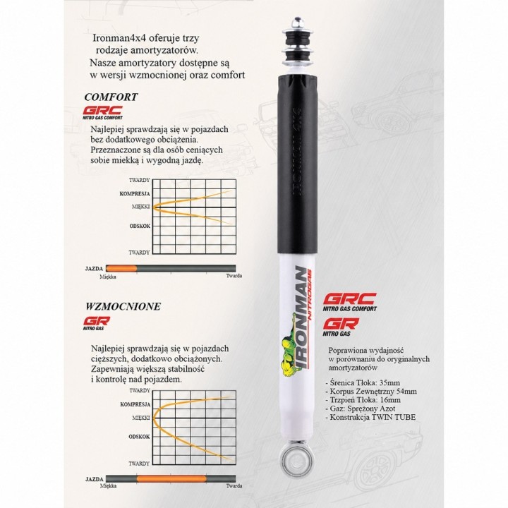 Amortyzator tylny Ironman 4x4 Nitro Gas lift 2" 12796GR