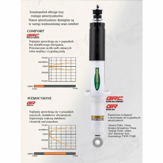 Amortyzator tylny Ironman 4x4 Nitro Gas lift 2" 12760GR