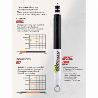 Amortyzator tylny Ironman 4x4 Nitro Gas lift 2" 12658GR