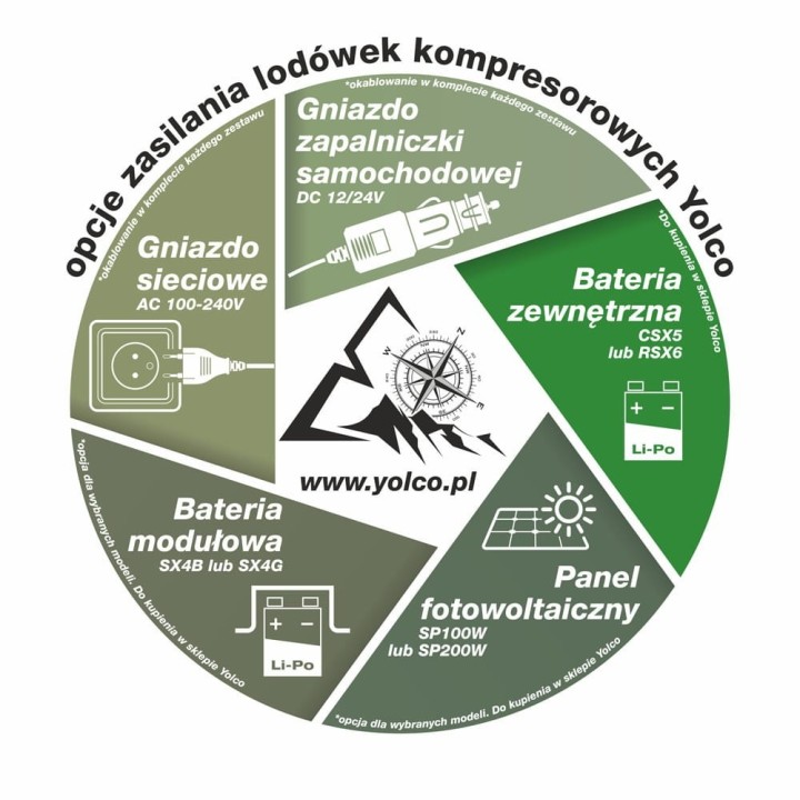 Bateria do lodówki przenośnej Yolco CSX5, 187,2 Wh