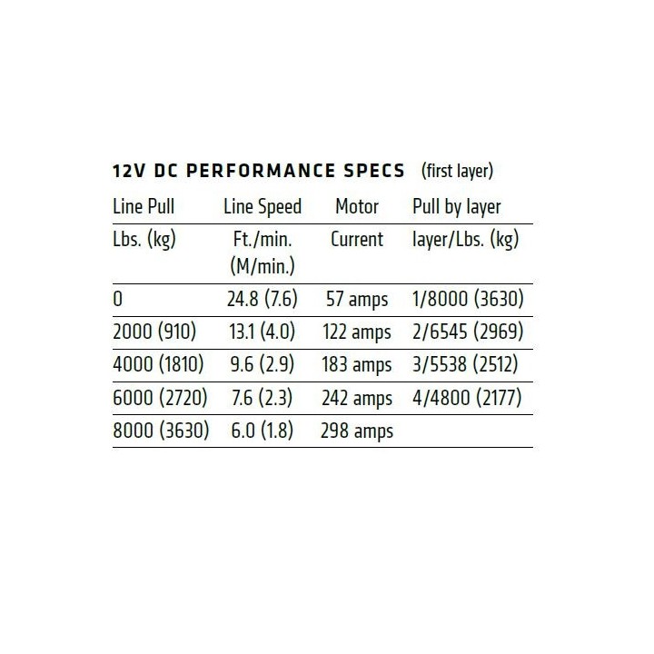 Warn VR EVO 8 IP68 3630kg wyciągarka elektryczna