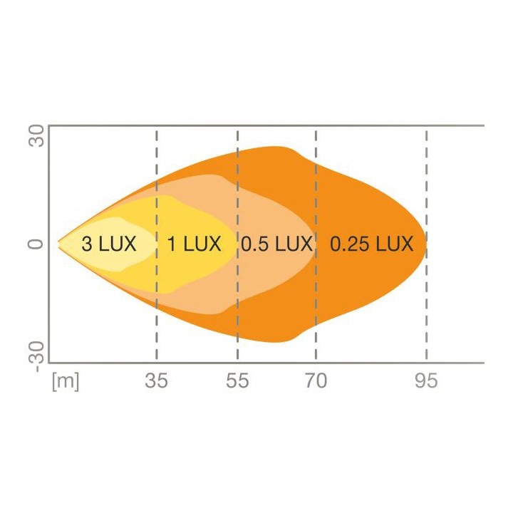 Osram LED Cube 20W 1250lm IP67 121x85x57