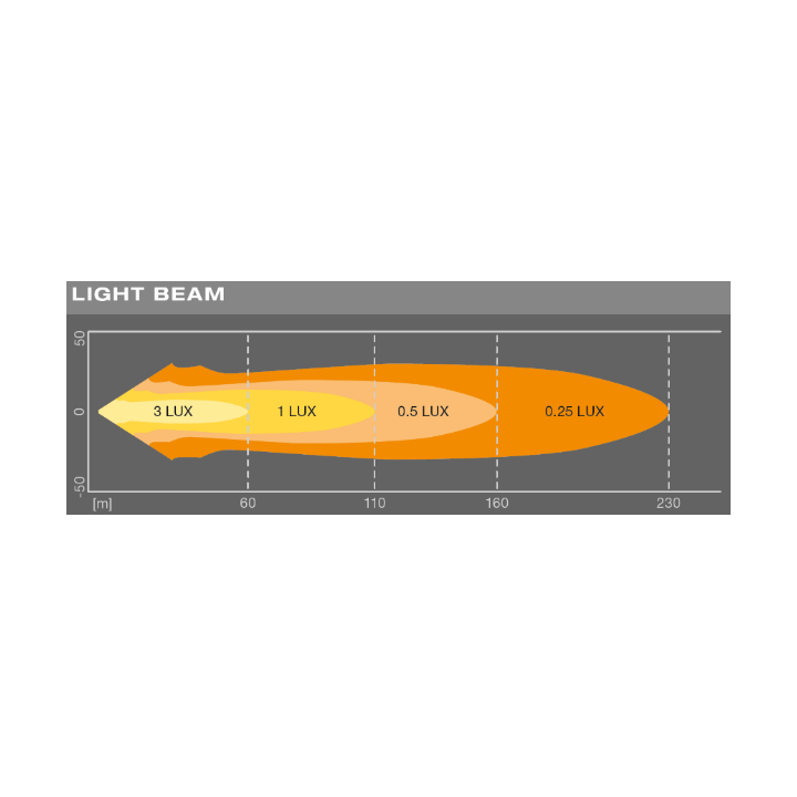 Osram LED Cube Spot MX85 1250lm 20W IP67 121x85x57