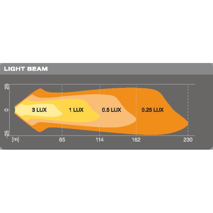Osram Lightbar VX80-SP 1300lm 20W