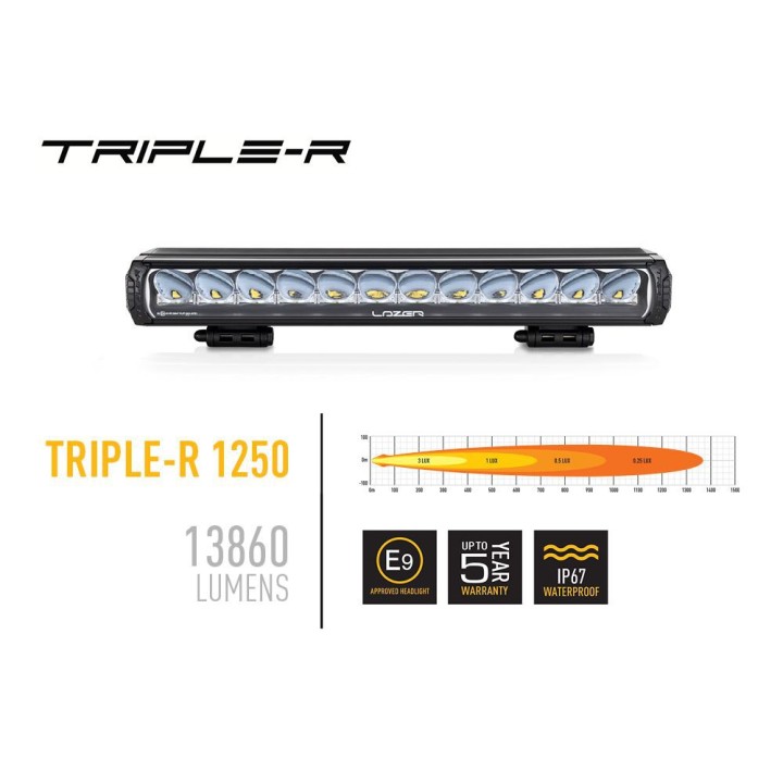 LAZER Triple-R 1250 (Gen2)