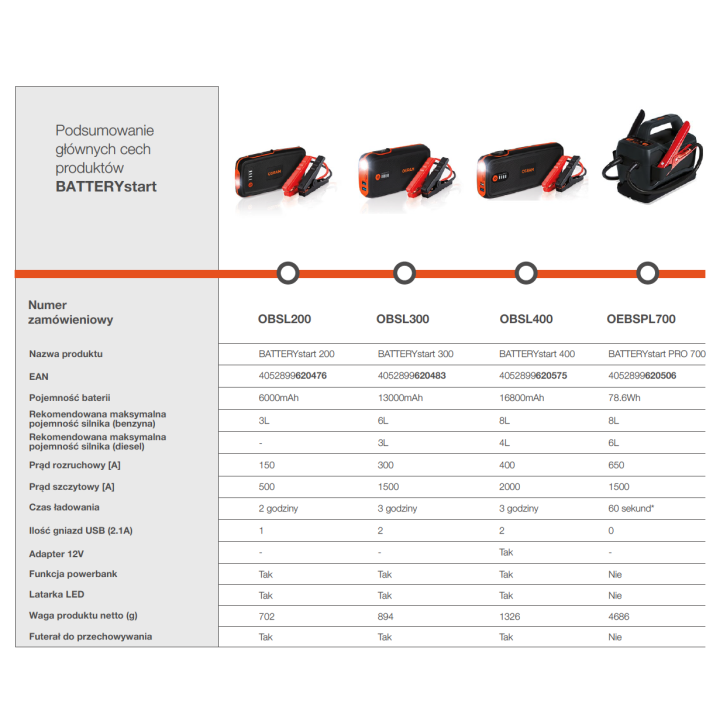 OSRAM JUMP STARTER MAX 700 PRO 78,6Wh 650A 