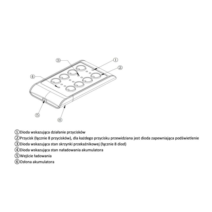 Bezprzewodowy system sterowania RSU60 RING