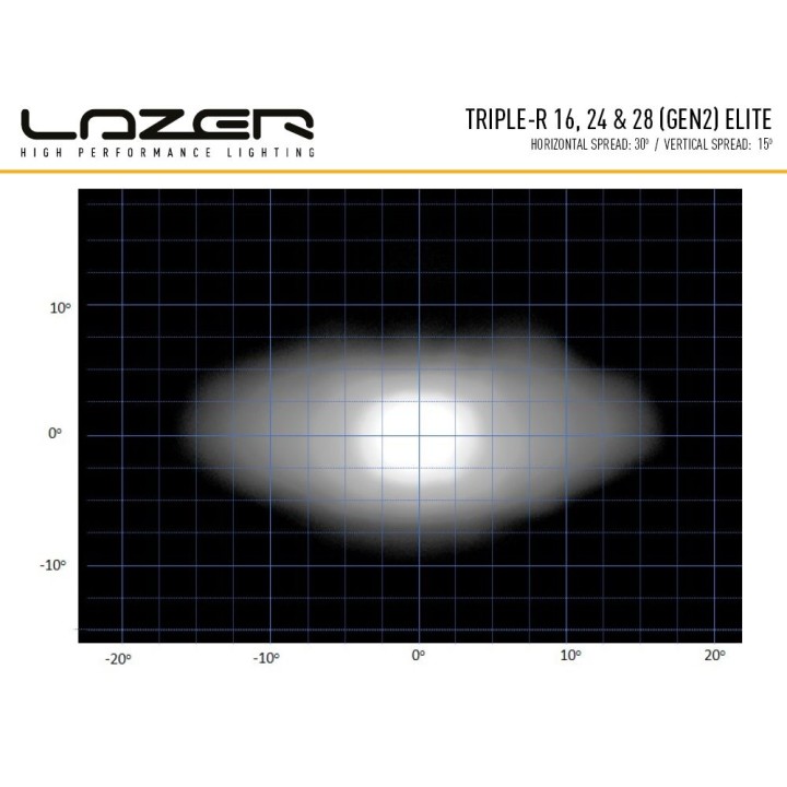 LAZER Triple-R 28 Elite (Gen2) 1305mm