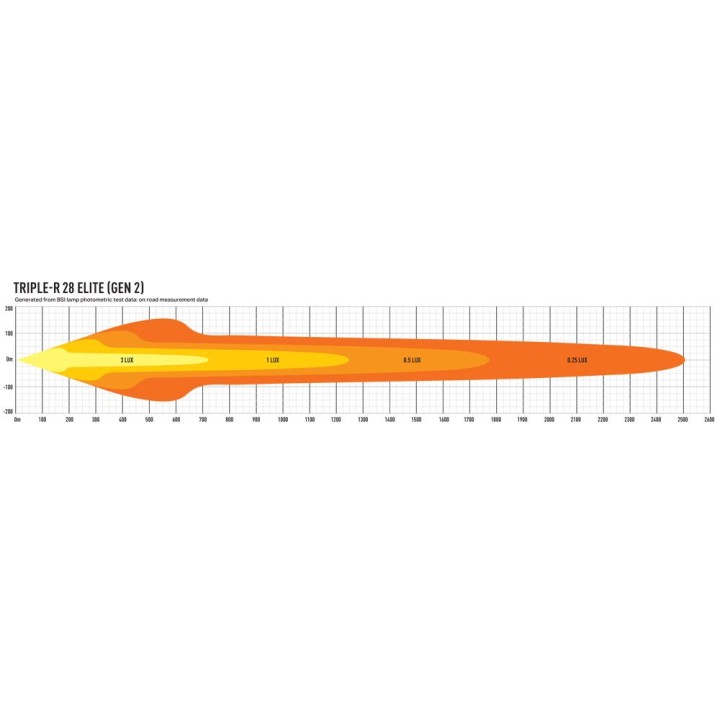 LAZER Triple-R 28 Elite (Gen2) 1305mm