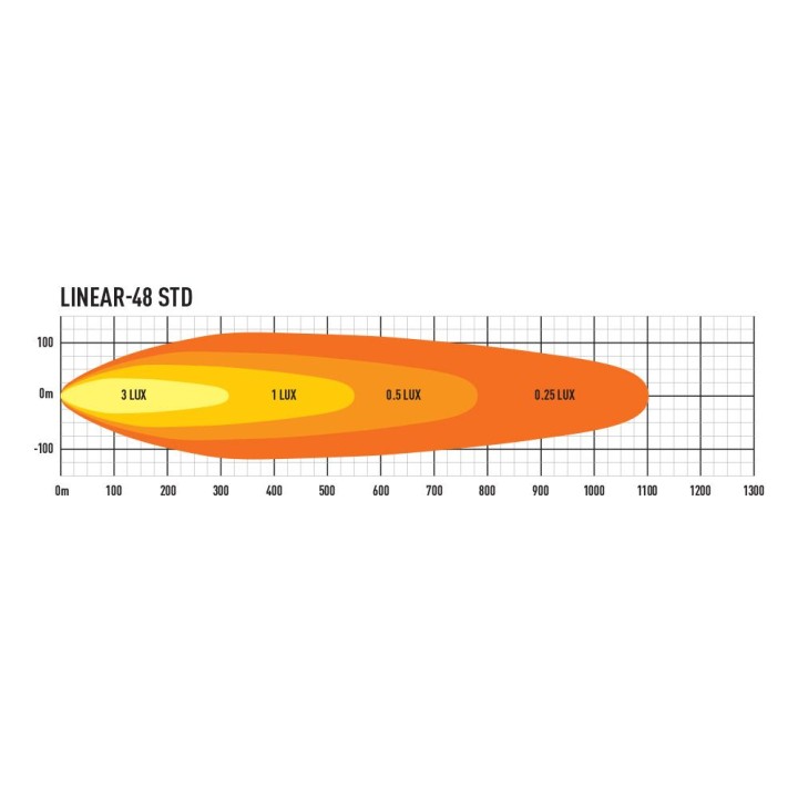 LAZER Linear 48 LEDBAR 128cm