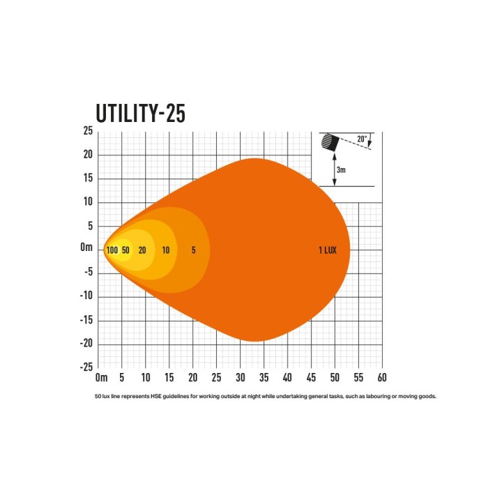 LAZER Utility 25 lampa robocza