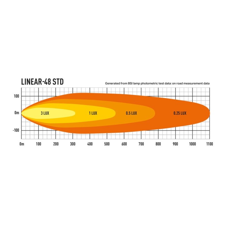 LAZER Linear 48 – 18 000 lm – 1101 m – IP68 – oryginalny