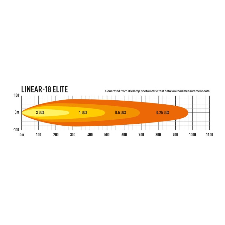 Zestaw lampy LAZER Linear 18 Elite - Nissan Navara NP300