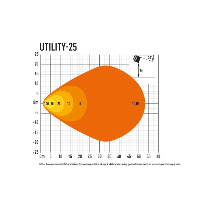 LAZER Utility 25 lampa robocza