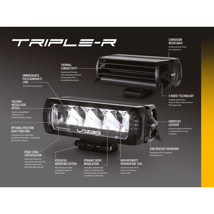 Zestaw dwóch lamp LAZER TRIPLE-R 750 (Gen2) - RAM 1500