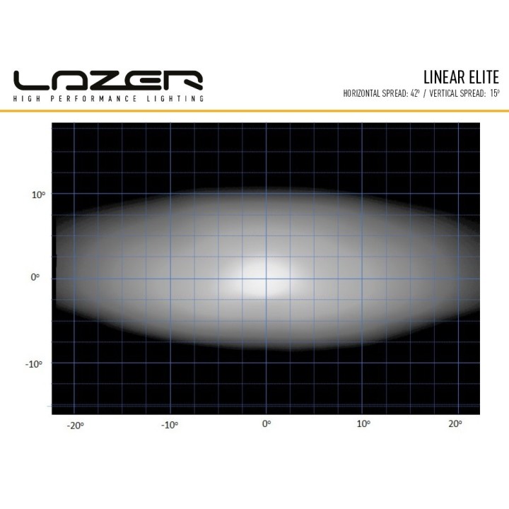 LAZER Linear 18 Elite ze światłami pozycyjnymi – 12 150 lm