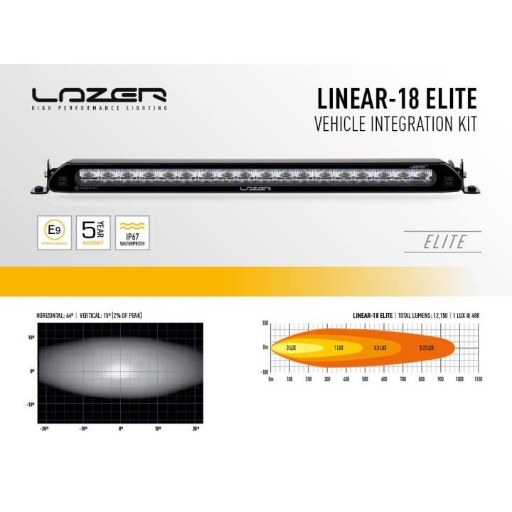 Zestaw lampy LAZER Linear 18 Elite - z systemem montażu w fabrycznym grillu - Toyota RAV4 Hybrid (2018 -) - ujęcie 8