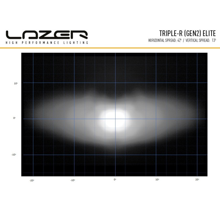 LAZER Triple-R 750 Elite (Gen2) – 5 068 lm – 1033m
