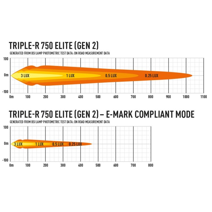 LAZER Triple-R 750 Elite (Gen2) – 5 068 lm – 1033m