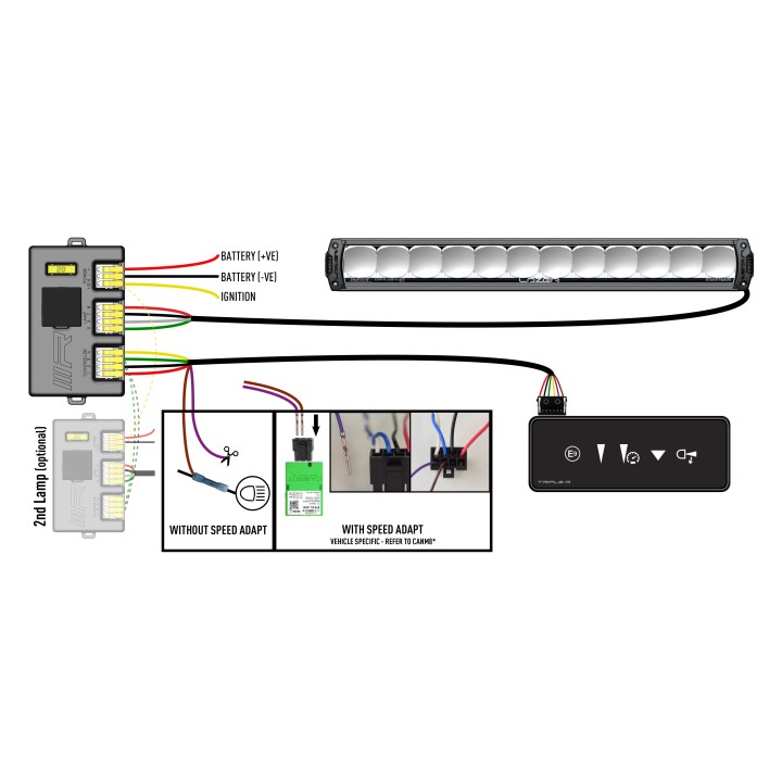 LAZER Triple-R 1250 Smartview - kit – 12170 lm – 1463 m