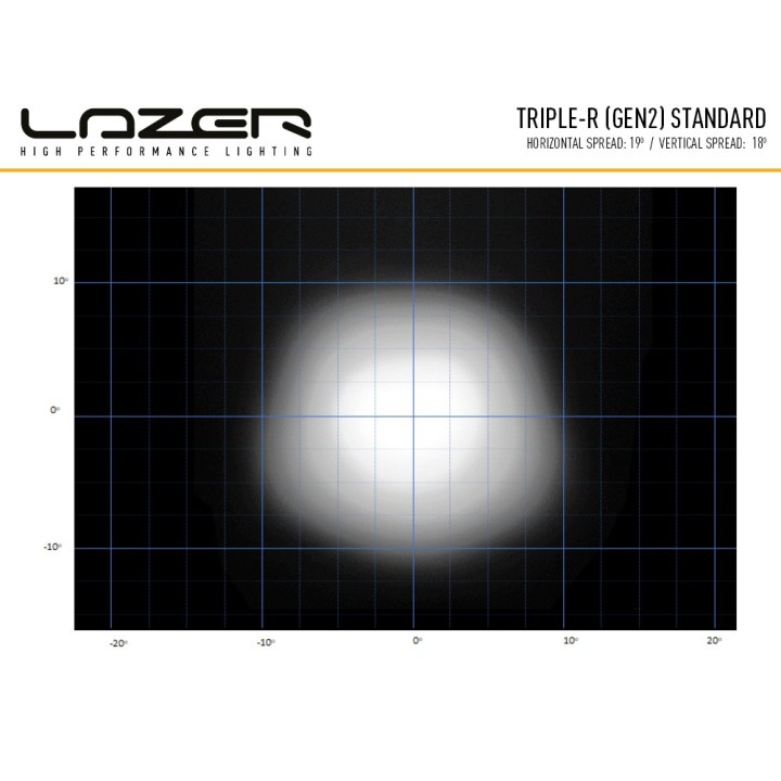 LAZER Triple-R 1250 (Gen2) – 13 860 lm – 1500 m – ECE R149