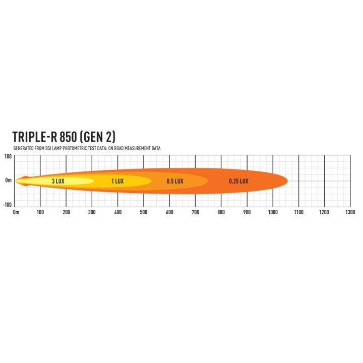LAZER Triple-R 850 (Gen2) – 6 930 lm – 1061 m – ECE R149